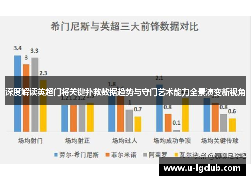 深度解读英超门将关键扑救数据趋势与守门艺术能力全景演变新视角